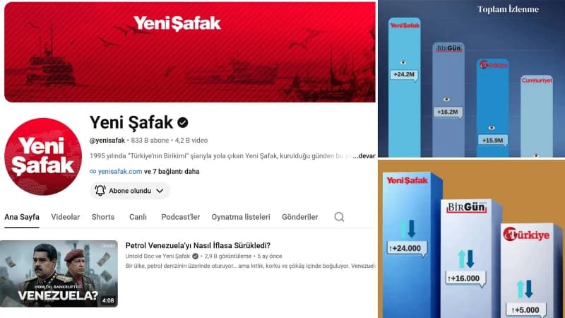 Yeni Şafak dijital gazeteler kategorisinde zirvede